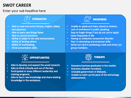 Search for the latest malaysia jobs on careerjet, the employment search engine. Swot Career Powerpoint Template Ppt Slides Sketchbubble
