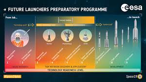 Start a dropshipping business to sell products online. Esa Unveiling Technologies For Future Launch Vehicles