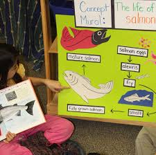 The activities given in this document are samples and should be used in the classroom to encourage ­communicative use of language. Balancedliteracydiet Oral Language Ell Balanced Literacy Diet