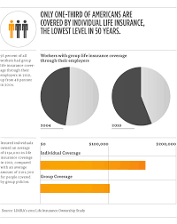 Keep in mind that policy premiums can vary based on health, smoking, and other factors as well. The Complete Guide To Life Insurance The Simple Dollar