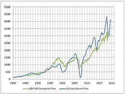 Fully diluted valuation (fdv) can simply be defined as the market cap of the project once the maximum number of tokens have been issued in other words, it is a method of computing the future market cap of a project. Stock Valuation Wikipedia