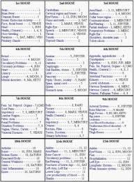 11459 Best Numerology Training Images In 2019 Numerology