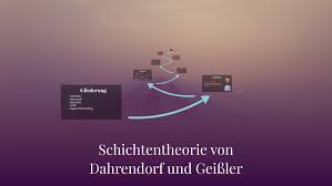 See a recent post on tumblr from @%1$s about dahrendorf. Schichtentheorie Von Dahrendorf Und Geissler By Nicole Kraus