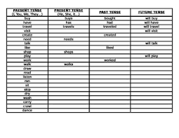 past present and future tense fill in chart