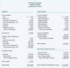 financial ratios and analysis explanation accountingcoach in 2021 balance sheet template income statement operating financing investing