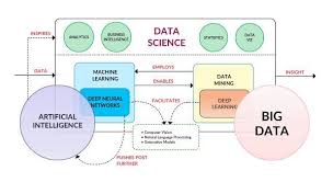 What Is Data Science And Why It Is The Future What Is Data Science Data Science What Is Data
