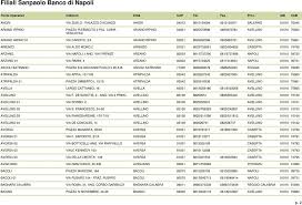 , che opera nelle quattro regioni meridionali campania, puglia, basilicata e calabria. Intesa San Paolo Torre Annunziata Prenotazioni Bcartsales Org