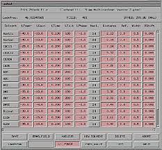 Lock Parameter Table