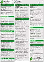 Mongodb Cheat Sheet Quick Reference Mongodb Spain Cheat Sheets Data Science Learning Cheet Sheet