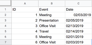 Retrieve Rows From Google Spreadsheet With Google Apps Script Jeff Everhart Jeff Everhart