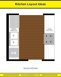 A basic understanding of the key dimensions, such as the worktop height and appliance width, is bear in mind that if you wish to create a straight line between your overhead cupboards and your extractor. Pin On For The Home