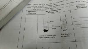 Jawapan buku teks sains tingkatan 2, jawapan buku teks sains tingkatan 2, jawaban buku intan pariwara kelas xi 2019, jawaban buku paket matematika kelas 9 hal 58, jawaban buku siswa ips kelas 9 uji kompetensi, nota pendidikan islam tingkatan 4 via www.scribd.com. Cara Jawab Soalan Kimia Kertas 3 Youtube