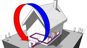 Prix D Une Pompe A Chaleur Air Eau Cout Moyen Tarif D Installation