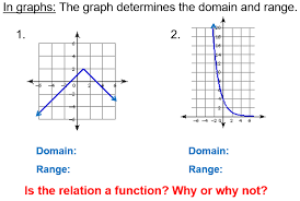 Https Www Miamiseniorhigh Org Ourpages Auto 2015 8 21 57001219 Day 203b 20sep 2027 20int 20domain 20and 20range 20of 20functions 20and 20graphs 20of 20functions Pdf