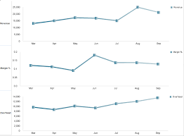 Stacked Line Charts For Analysis The Performance Ideas Blog