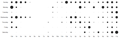 quick scatterplot tutorial for d3 js a geek with a hat