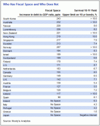 type token ratio age norms chart frontiers