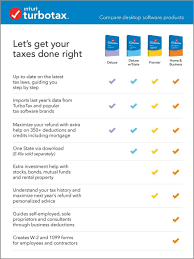 After filling in some basic information, the irs site will as you can see, the cheapest overall price was $54.88 for turbotax premier delivered as a cd from amazon, with a software download, one state. 2jo Ei68xykt3m