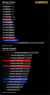 Check your last power bill for details. Amd Ryzen 5 1400 1600 Review Ray Tracing Performance Pov Ray 3 7