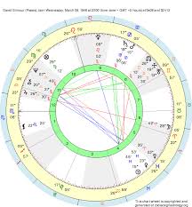 birth chart david gilmour pisces zodiac sign astrology