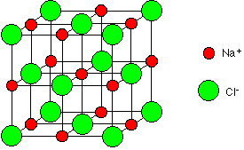 Maybe you would like to learn more about one of these? Chlorides Of Period 3 Elements Chemistry Libretexts