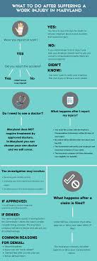 It is generally seen that in almost all responsible organizations, employees are covered with insurance. Maryland Workers Compensation Lawyers Baltimore Workers Compensation Lawyer