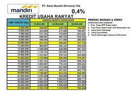 Mengajukan kredit renovasi rumah ini nampaknya sedang menjadi tren baru di masyarakat. Pinjaman Bpjs Untuk Renovasi Rumah Jasa Renovasi Kontraktor Rumah Jual Rumah Lahan