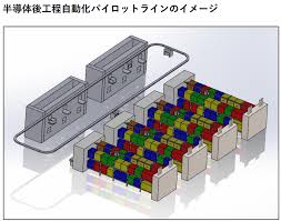 半導体】「半導体後工程自動化・標準化技術研究組合」（SATAS）：基本情報まとめ・動向 – 🐇の半導体勉強部屋