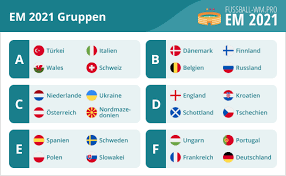 Wie auch bei der europameisterschaft 2016 in frankreich gehen auch bei der em 2021 insgesamt 24 mannschaften aus europa an den start. Em 2021 Gruppen Alle Gruppen Von A F Euro 2020