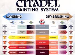 31 Efficient Citadel Paint Conversion Chart Pdf