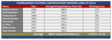 34 curious golf club distance chart in meters