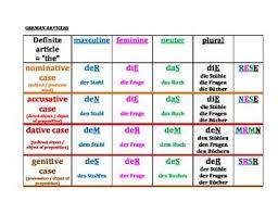 1 Page On Definite Article 1 Page On Indefinite Article Covers All 4 Cases Gives An Example For Each One How To Memorize Things Reference Chart Learn German
