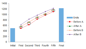 Excel Waterfall Charts Bridge Charts Peltier Tech Blog