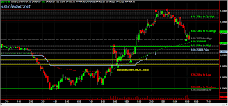 e mini player emini s p 500 futures trading education and