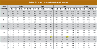Number of cripples = the number of supports you need to support your header. How To Correctly Size Header Spans And Size Page 3 Contractor Talk Professional Construction And Remodeling Forum