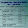 Sebagai seorang islam, antara keinginan yang ada dalam hati setiap orang adalah mengerjakan umrah dan membuat ziarah di mekah dan madinah. 1
