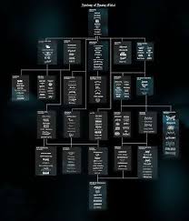 History Of Heavy Metal Family Tree In 2019 Metal Extreme
