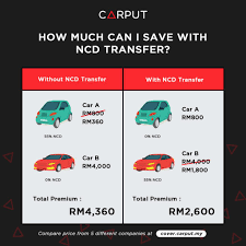 Kalau kereta pasang sunroof test puspakom lepas ke? Cara Pindah Ncd Kereta A Ke Kereta B Carput