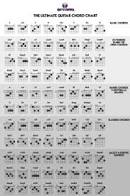 11 Prototypal Power Chords Chart Pdf