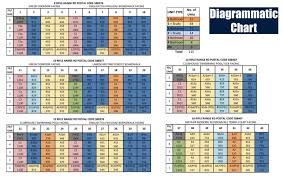 Balance Chart Mayfair Gardens Located D21