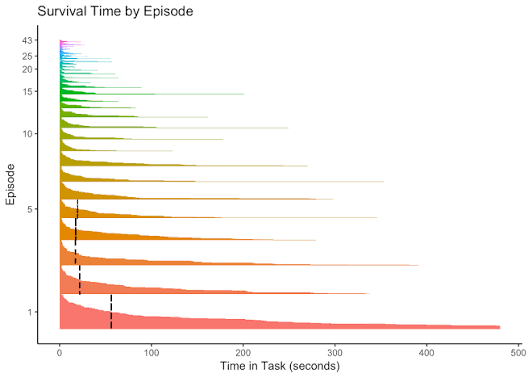 Part 4: Recurring-episode Cox regression model with time-invariant  predictors | QuantDev Methodology