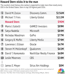 Howard Stern would be the third-highest paid CEO in America