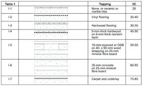 Hardwood Floor Thickness Irenelopezassor Com