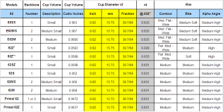 33 Eye Catching Bach Cornet Mouthpiece Chart