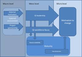 Every student comes to class with distinct learning abilities based on experience and personality. What Are The Key Contextual Factors When Preparing For Successful Implementation Of Assistive Living Technology In Primary Elderly Care A Case Study From Norway Bmj Open