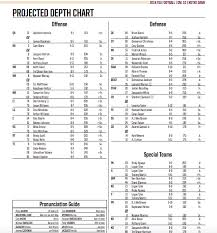 Fsu Depth Chart Vs Notre Dame Francois Or Blackman