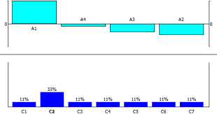 Copyright © 2021 like method marketing sdn bhd. Application Of Promethee Method For Green Supplier Selection A Comparative Result Based On Preference Functions Springerlink