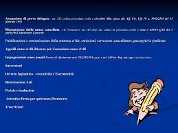 Codul de procedură civilă ( 100% ). Ppt Ministero Della Giustizia Ufficio Formazione Corte Di Appello Di Reggio Calabria Powerpoint Presentation Id 874700