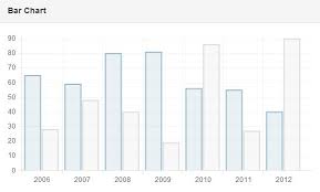 angularjs charts js bedowntowndaytona com