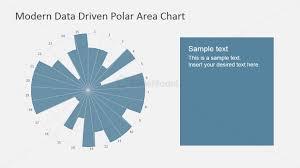 data driven polar area chart for powerpoint slidemodel